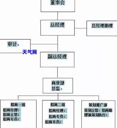 招商信用卡协商部门及其岗位全解析