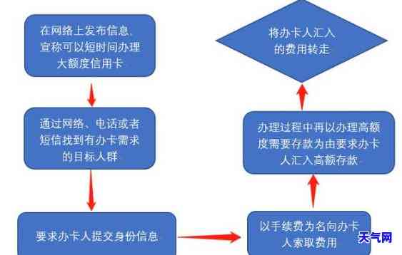 长春市信用卡上门垫还，轻松解决还款难题：长春市信用卡上门垫还服务