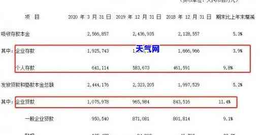 平安信用卡如何协商还款：全程指导，包括还款金额与方式