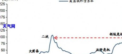 信用卡大额：大额消费是否被视为？大额交易标准金额是多少？