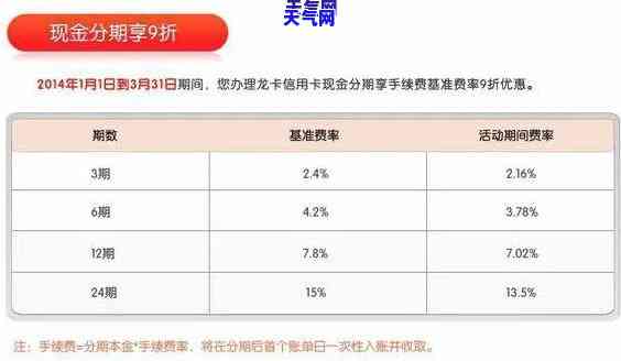 普通人信用卡额度、利息及限额全揭秘