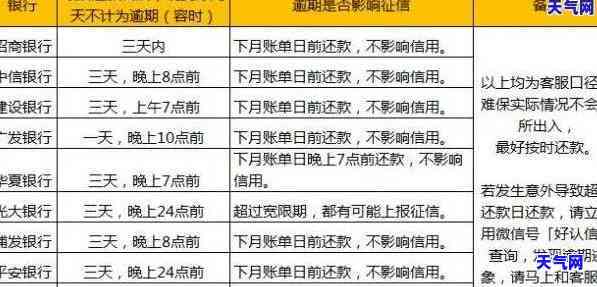 信用卡可以分几期还-信用卡可以分几期还款