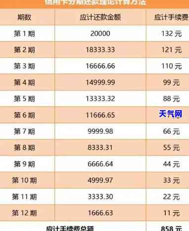 跟银行协商信用卡最长分期期限，及时还款避免逾期罚息