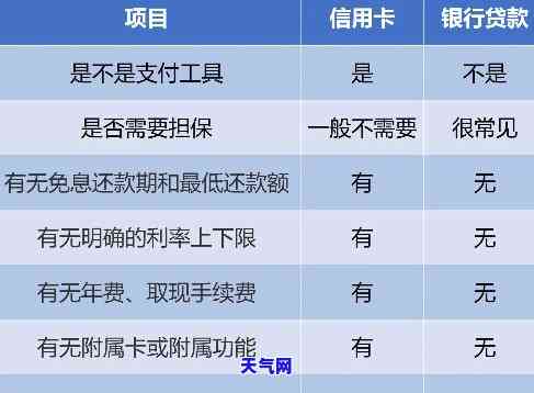 没有工作和信用卡怎么借款，如何在没有工作和信用卡的情况下借款？