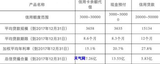 帮忙垫还信用卡，急需资金？来试试我们的垫还信用卡服务！