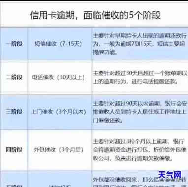 协商减免信用卡电话通知，与银行协商：如何成功申请减免信用卡电话通知费用？