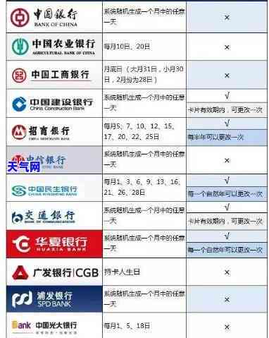 如何协商信用卡只还本金？详细步骤大揭秘！