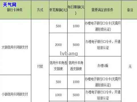 信用卡超限额代还款可以吗，信用卡超限，代还款可行吗？