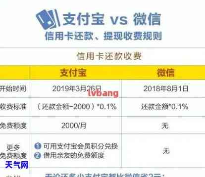 信用卡超限额代还款可以吗，信用卡超限，代还款可行吗？