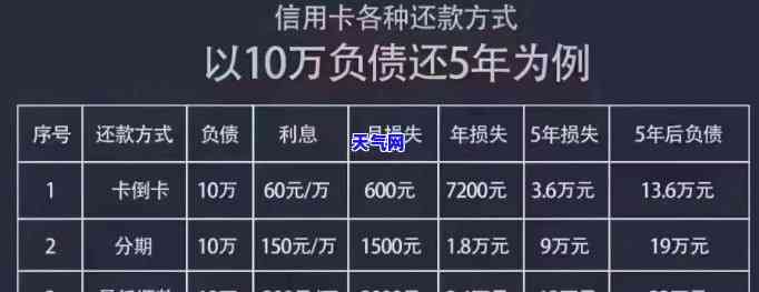 如果欠信用卡没有办法还协商不了怎么办，无能力偿还信用卡债务，无法协商解决方案？教你应对策略！