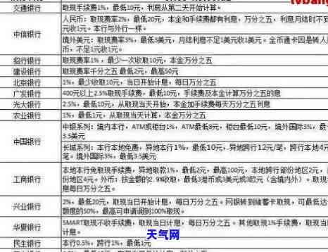 怎么与信用卡协商还本金，如何与银行协商只还信用卡本金？