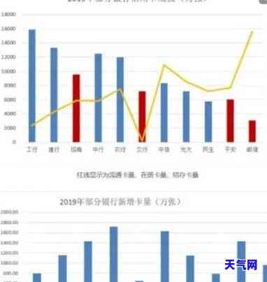 怎么与信用卡协商还本金，如何与银行协商只还信用卡本金？