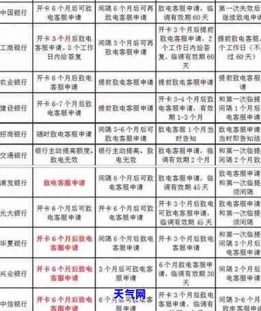 2020年信用卡减免政策，2020年信用卡减免政策全解析：哪些人可以享受，如何申请？