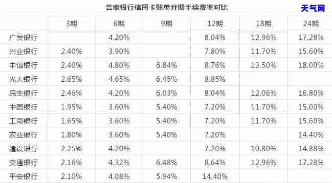 工行分期还款卡多还了，能否取出？