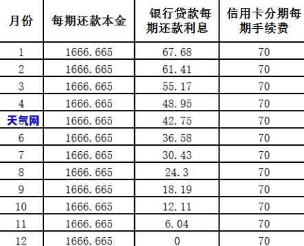 如何还信用卡分期的钱：详细步骤与技巧