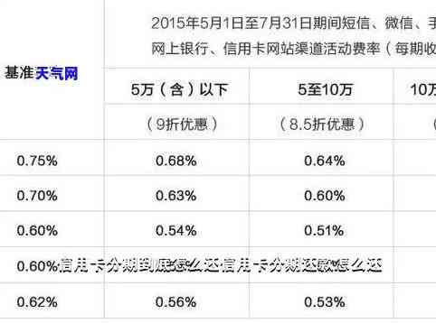 怎样分期还款信用卡：最全指南与划算技巧