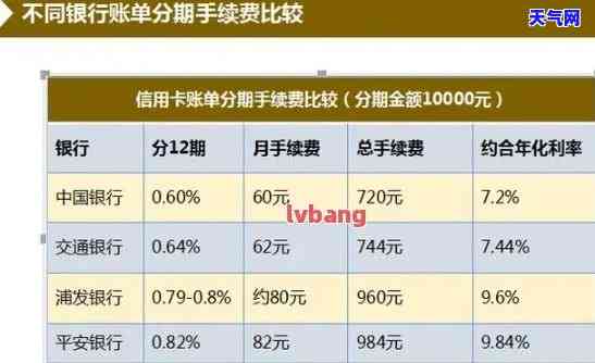 怎样分期还款信用卡：最全指南与划算技巧