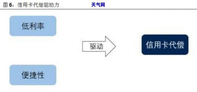 州正规信用卡代还公司，州正规信用卡代还公司的优势与选择建议