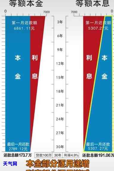 信用卡还房贷本金划算吗，探讨信用卡偿还房贷本金的利弊