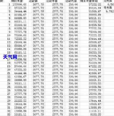 信用卡还房贷本金划算吗，探讨信用卡偿还房贷本金的利弊