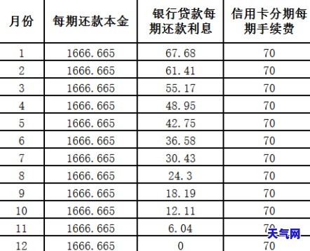 信用卡分期还房贷划算吗？解析优缺点及适用人群