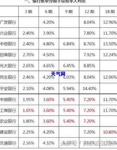 信用卡分期还房贷划算吗？解析优缺点及适用人群