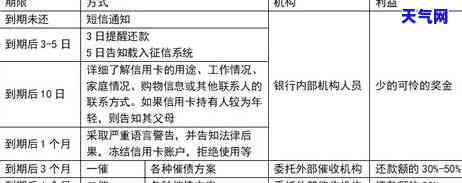 信用卡还房贷本金-信用卡还房贷本金可以吗