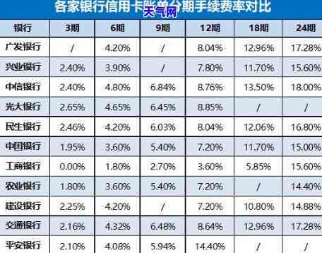 用信用卡分期还款，轻松购物：信用卡分期还款详解