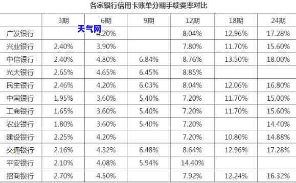 信用卡分期还房贷划算么-信用卡分期还房贷划算么吗