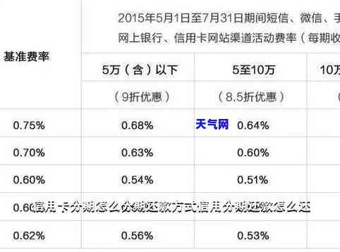 信用卡分期还房贷划算么-信用卡分期还房贷划算么吗