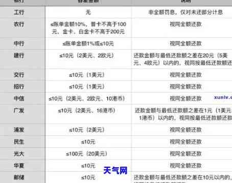 平安信用卡少还了几百块怎么办，信用卡少还款几百块，该如何处理？