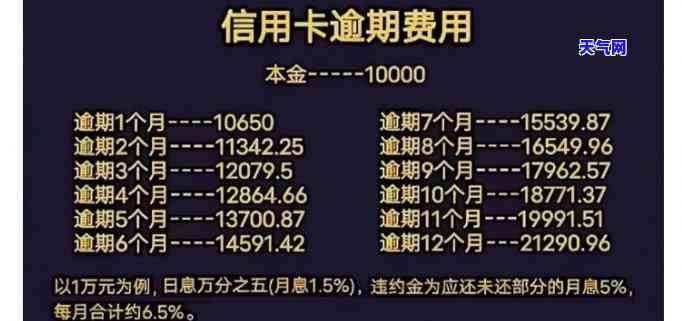 用信用卡付款是否需要利息？详细解析及相关费用