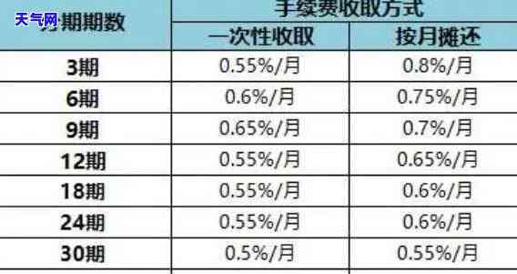 信用卡提前还还是分期好-提前还信用卡分期手续费怎么算