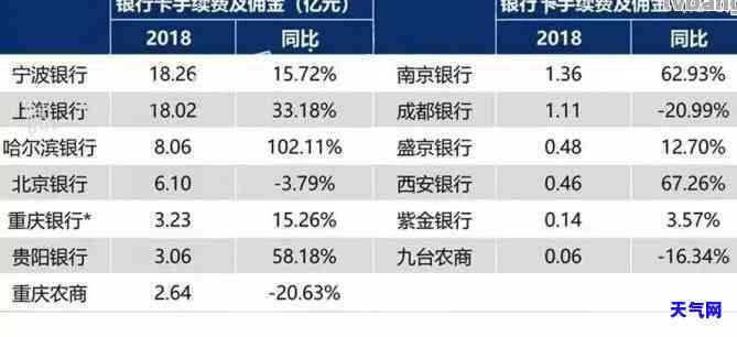 银行信用卡3万分期还款金额及利息是多少？