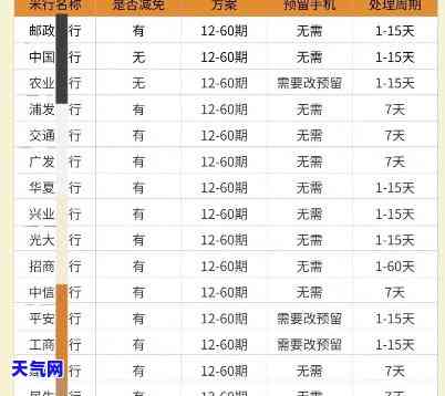 信用卡分期协商还款,影响吗，信用卡分期协商还款是否会影响个人？