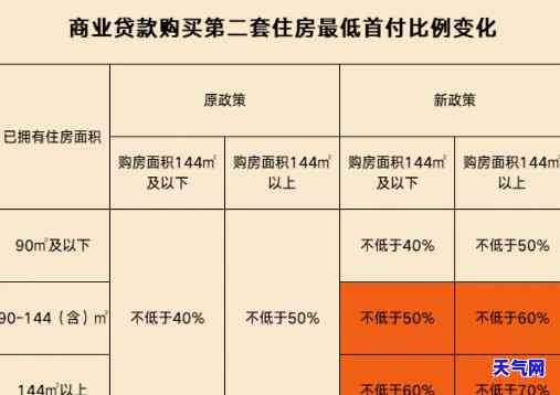 西安信用卡还房贷政策规定全解析：最新版解读与适用围