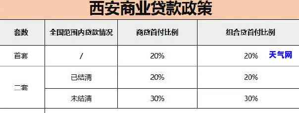 西安信用卡还房贷政策-西安信用卡还房贷政策最新