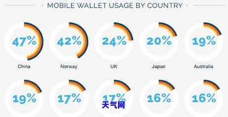 每月还8700元信用卡-每月还8700元信用卡利息多少