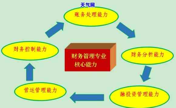 分享还信用卡的心得：如何在朋友圈晒出自己的财务管理能力？