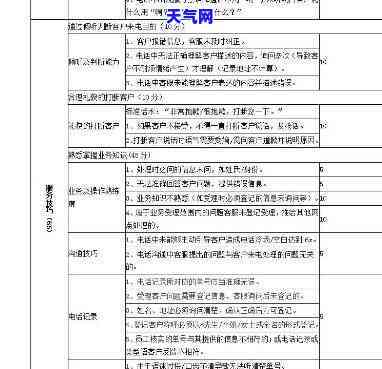 质检工作总结报告：例与写作指南