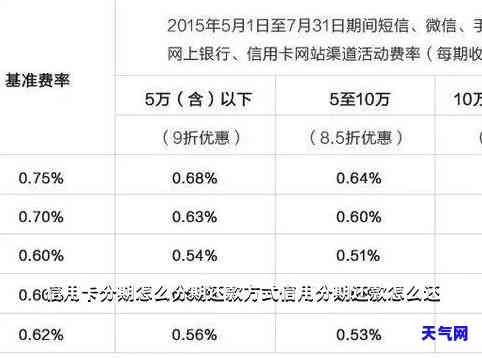 用信用卡分期怎么还，详解信用卡分期还款流程