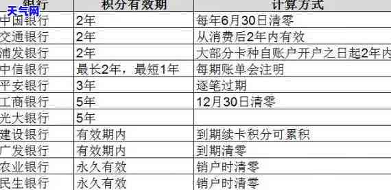 中信信用卡还几天不算逾期，中信信用卡还款小贴士：还几天是否算逾期？