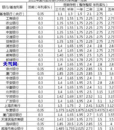 廊坊银行还发信用卡多久到账，查询廊坊银行还款发信用卡的时间，答案在这里！