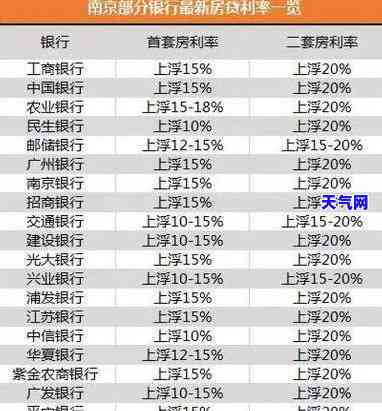 还房贷必须得用信用卡吗，解析房贷还款方式：是否一定要使用信用卡？