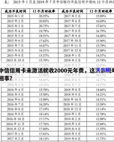 中信信用卡2000没还-中信信用卡2000没还会怎么样