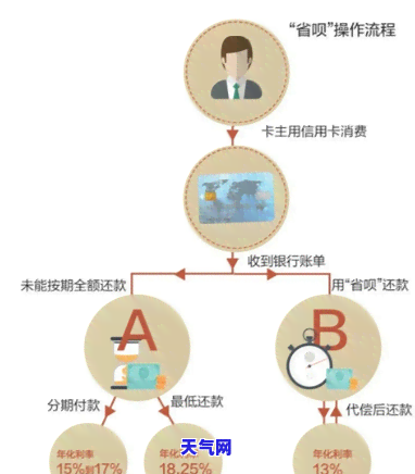 让别人代还信用卡：风险与解决方案