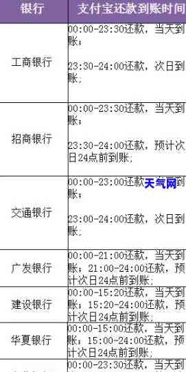 还信用卡多久到账？请了解详细时间安排