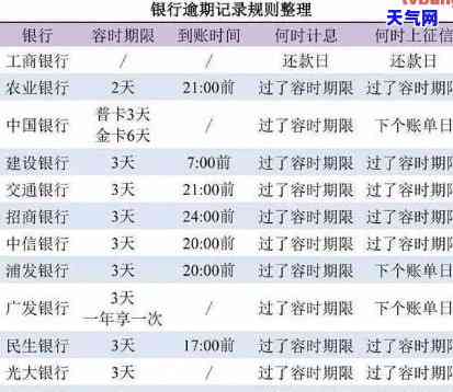 信用卡还更低剩余部分能否下月再还？计算方法是什么？