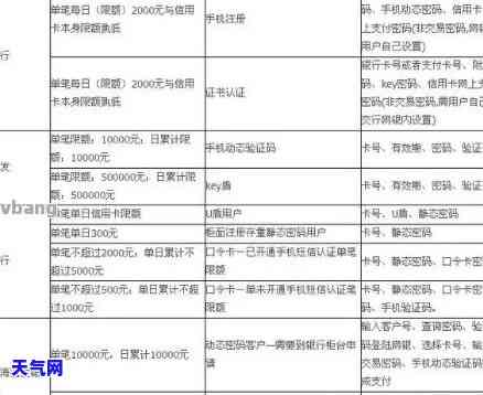 南通有没有信用卡代还的，【求助】南通地区是否有提供信用卡代还服务的机构？