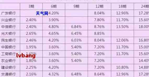 协商信用卡本金减免怎么操作，如何协商信用卡本金减免？操作步骤详解